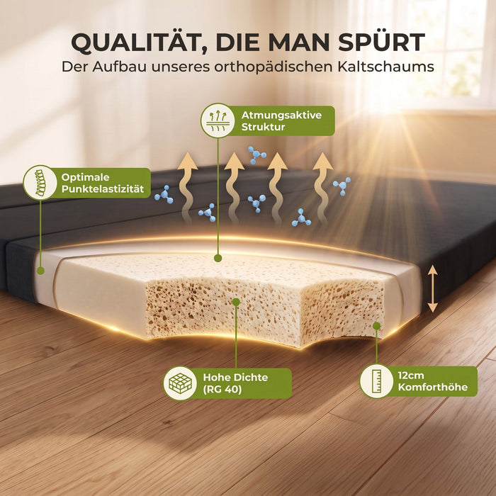 Aufbau des orthopädischen Kaltschaumkerns, punktelastisch und offenzellig #typ=shared;pos=8